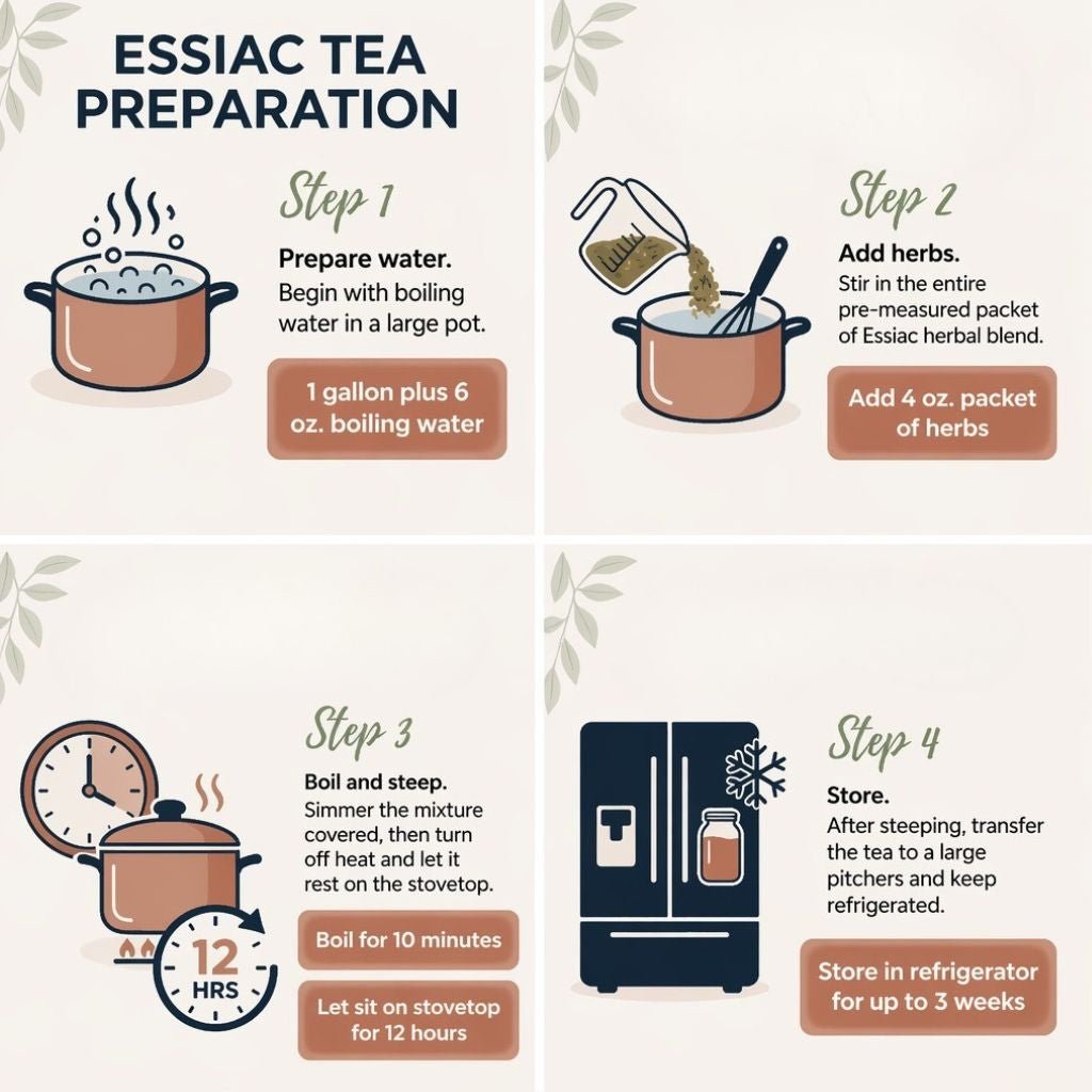 1 lb. of Essiac (2-3 Month Supply - Costs around $1 per day to use)