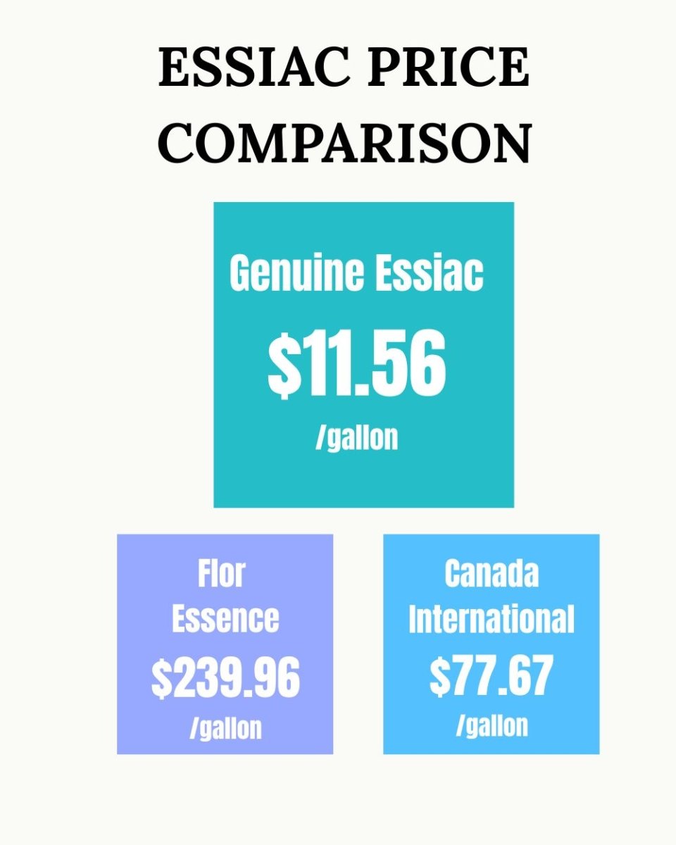 1 lb. of Essiac (2-3 Month Supply - Costs around $1 per day to use)